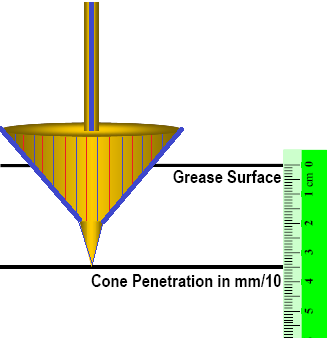 Ethnographic Approach Grease penetration test depletion HGH